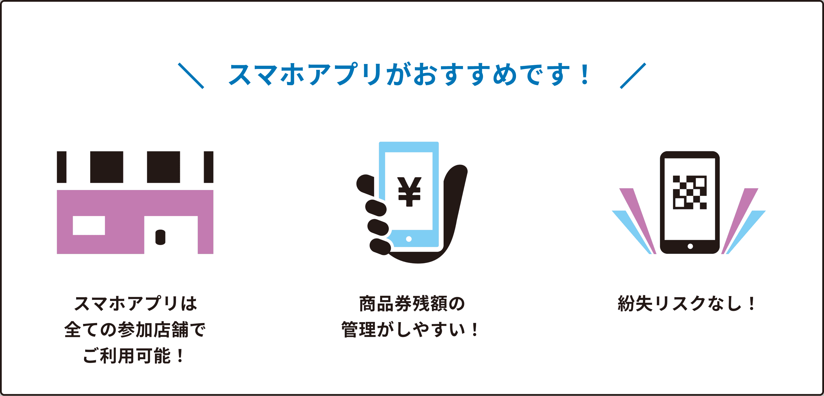 スマホアプリがおすすめです！ スマホアプリは全ての参加店舗でご利用可能！ 商品券残額の管理がしやすい！ 紛失リスクなし！